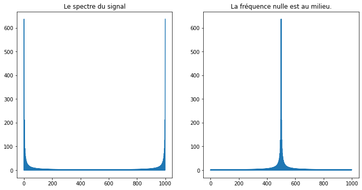 ../../_images/TP1 - EEA - Exercices_6_1.png